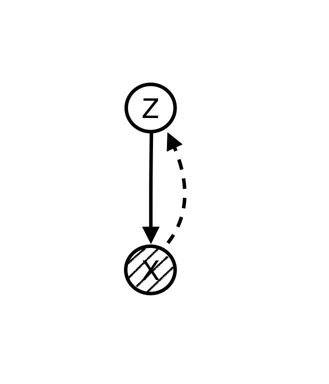 a simple vae latent variable model