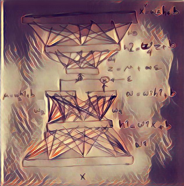 Simple VAE structure with reparameterization